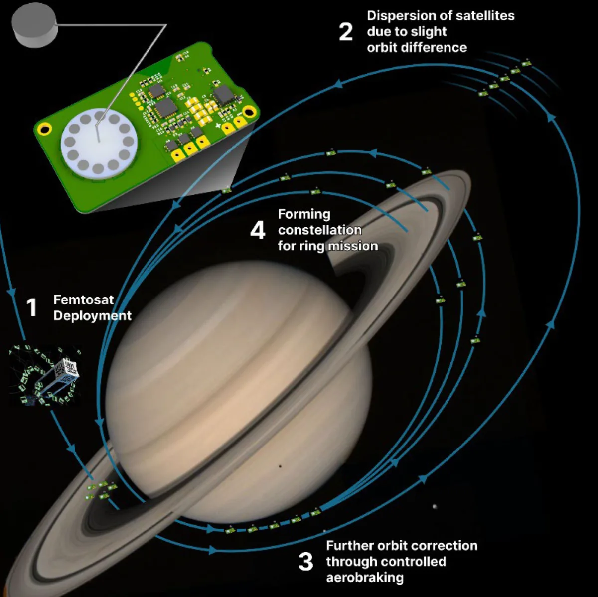 Why NASA Wants to Crash Thousands of Tiny Satellites Into Saturn