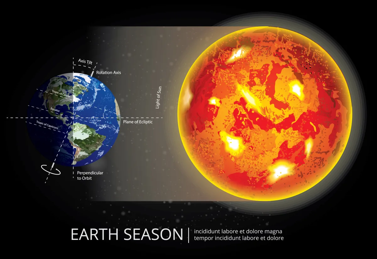 How Helioseismology Uses Sun Quakes to View the Core
