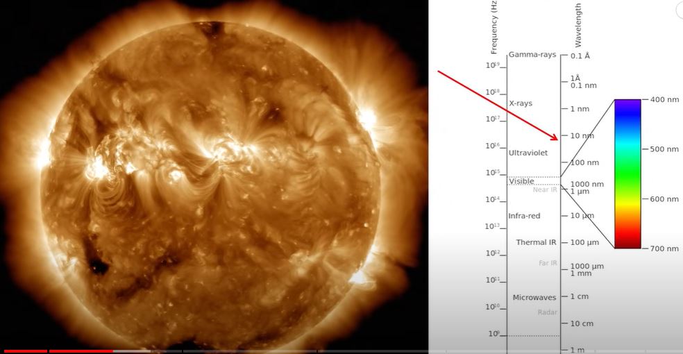 The corona's temperature, soaring to approximately 1 million Kelvin