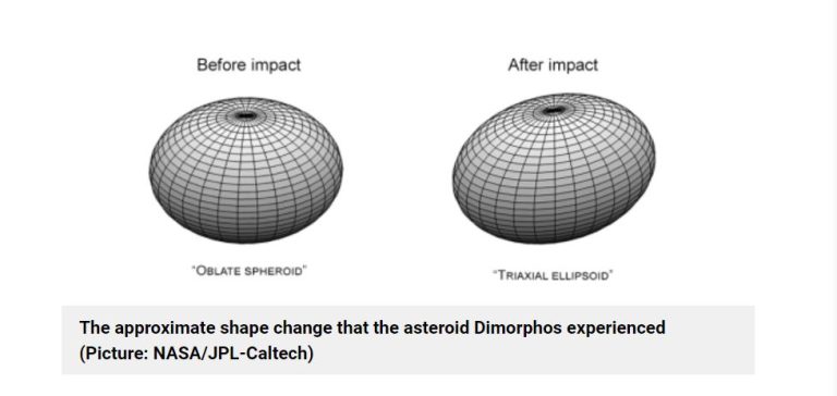 Unlocking the Secrets of Asteroids- NASA's DART Mission