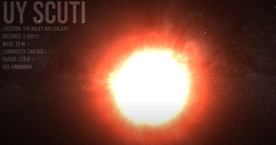 uy scuti star