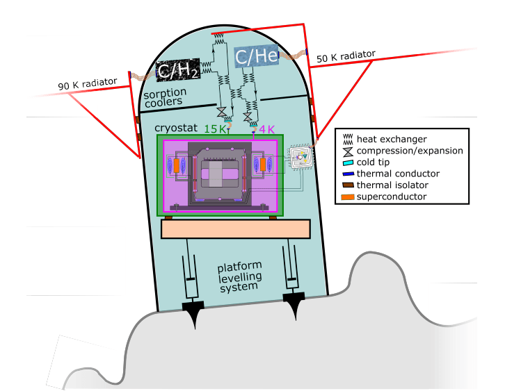 Why We Should Consider a Gravitational Wave Observatory on the Moon