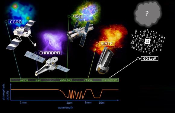 Six Advanced Tech Concepts by NASA Reach Phase II