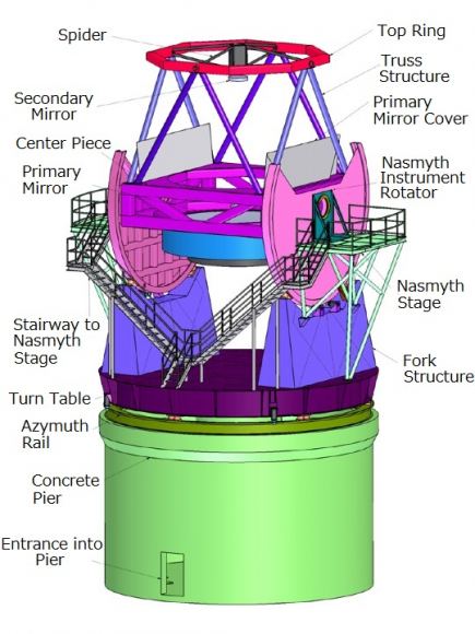 The World's Highest Observatory Goes Online