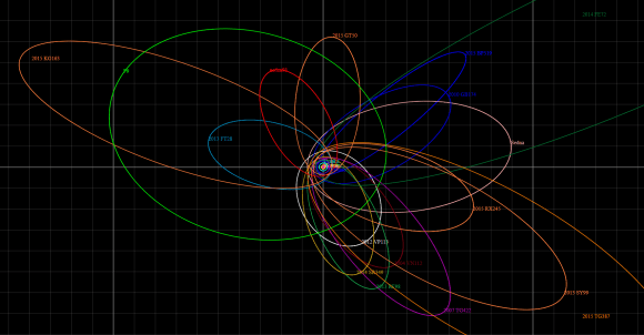 Update on Solar System's Ghost Planet Nine