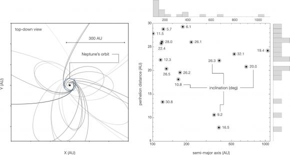 Update on Solar System's Ghost Planet Nine