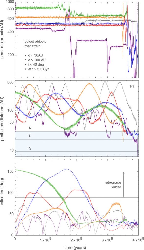 Update on Solar System's Ghost Planet Nine