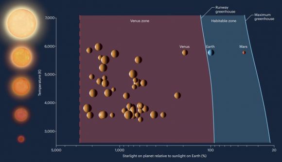 What Venus Reveals About Life on Other Worlds