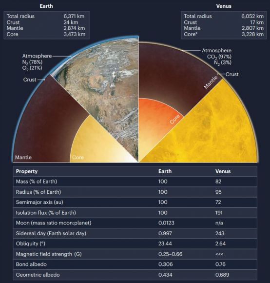 What Venus Reveals About Life on Other Worlds