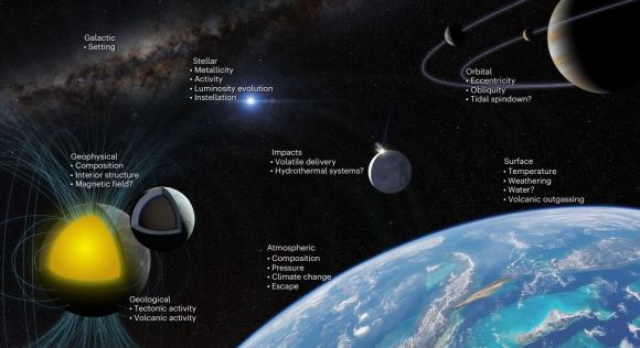 What Venus Reveals About Life on Other Worlds