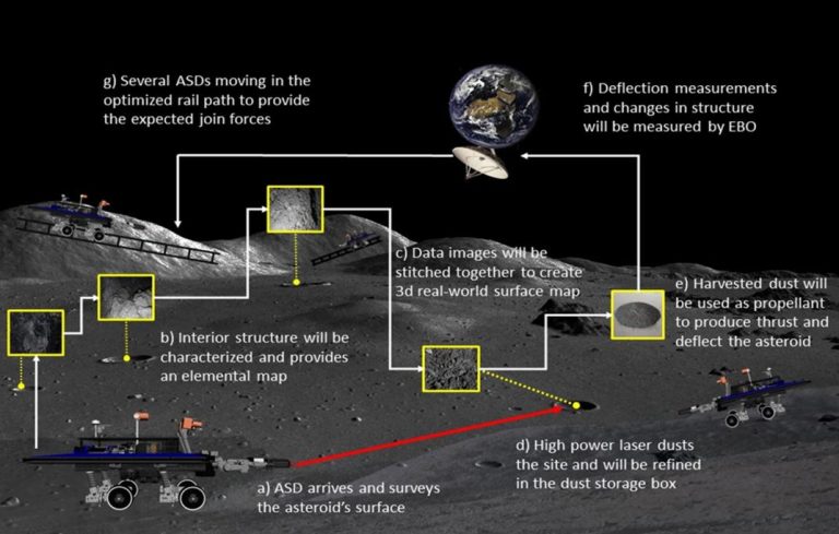 How Dust from Asteroids Could Protect Earth from Impacts