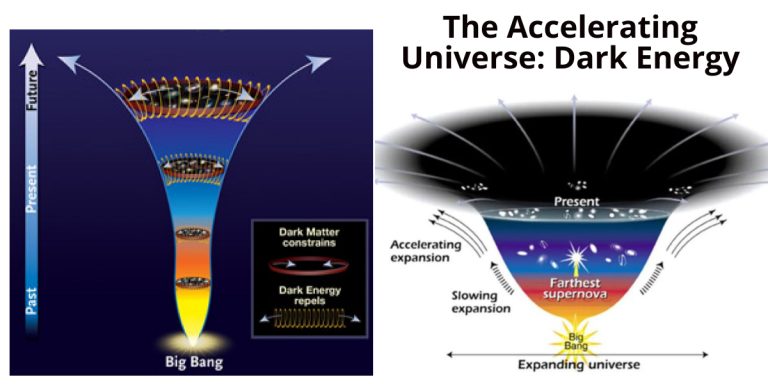 The Accelerating Universe_ Dark Energy