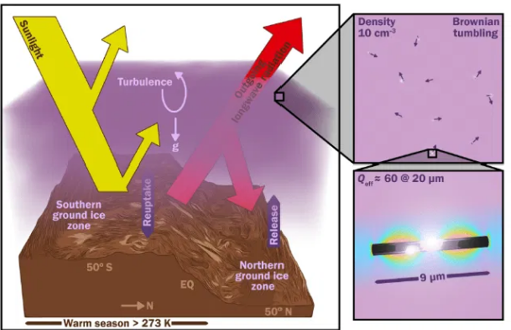 Terraforming Mars with Tiny Metal Rods The Future of Making the Red Planet Habitable