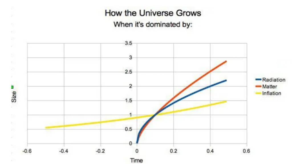 Why Scientists Say the Universe is 13.8 Billion Years Old (8)