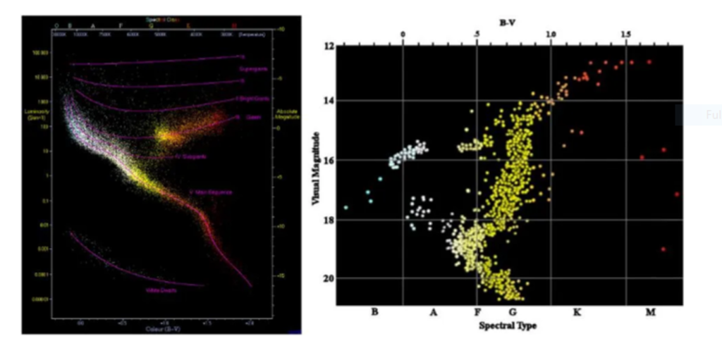 Why Scientists Say the Universe is 13.8 Billion Years Old