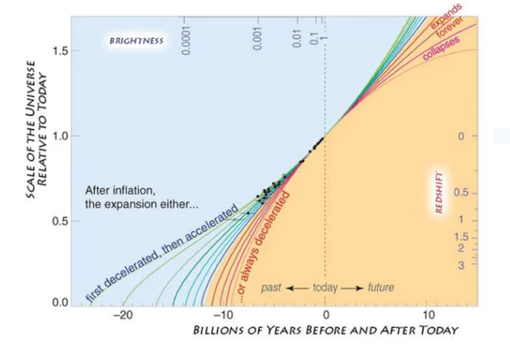 Why Scientists Say the Universe is 13.8 Billion Years Old