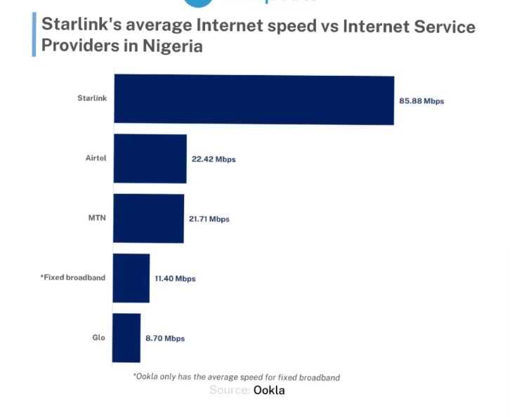 starlink speed