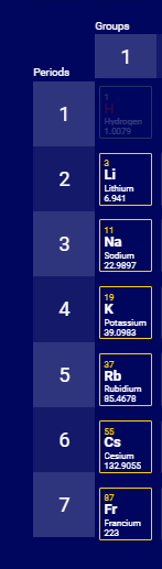 ALKALI METALS