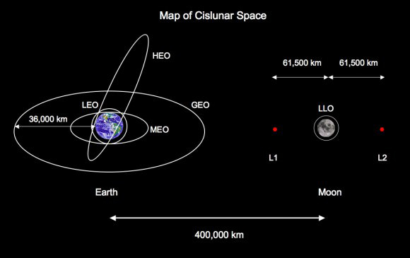 Cislunar Space How Humanity Plans to Expand Between Earth and the Moon