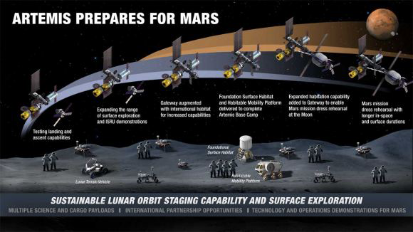 Cislunar Space How Humanity Plans to Expand Between Earth and the Moon