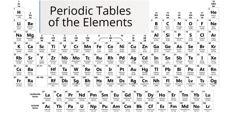 Periodic Tables of the Elements