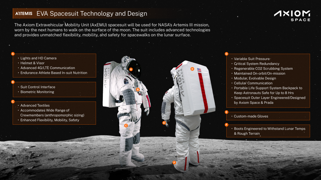 NASA Debuts High-Tech Moon Suits Capable of Withstanding -334°F Extremes