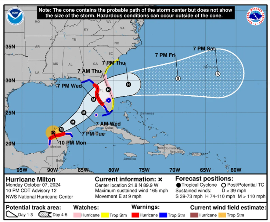 Hurricane Milton Intensifies from Category 1 to 5 in 12 Hours