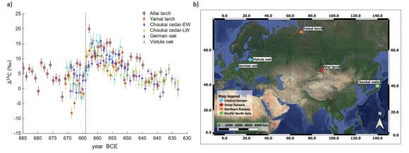 How Earth’s Ancient Trees Document Solar Storm Power