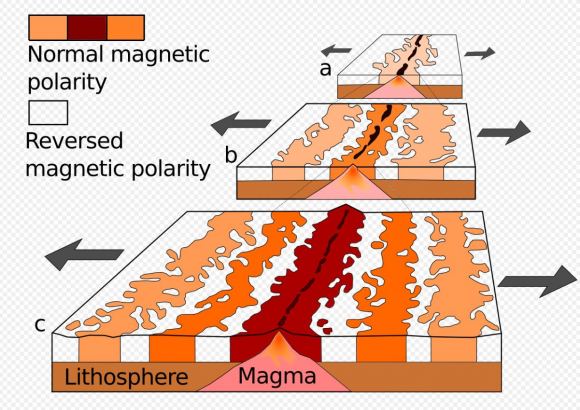 The Sound of Earth’s Magnetic Pole Reversal A Fascinating Phenomenon