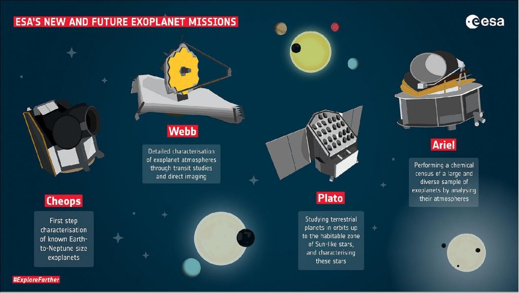 Earth 2.0 How ESA’s PLATO Mission Could Redefine Exoplanet Science