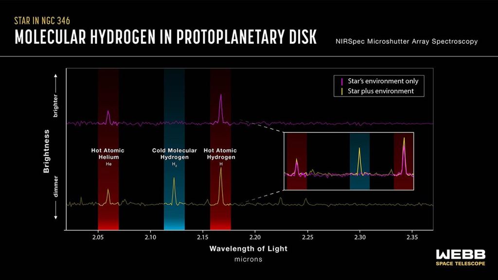 Webb Observes Protoplanetary Disks that Contradict Models of Planet Formation (2)