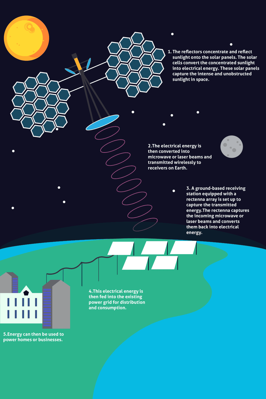 China's Space Solar Station The 'Three Gorges Dam' of the Skies