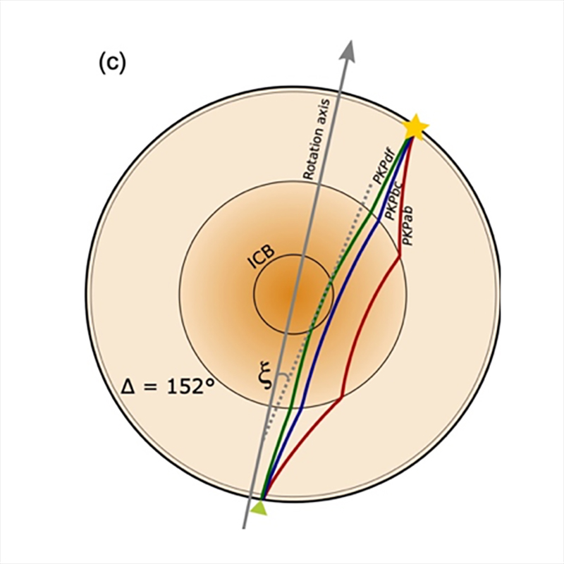 Hidden Structures Detected Inside Earth’s Core What We Know So Far