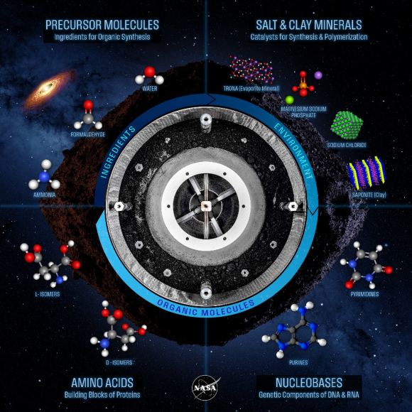 Organic Molecules in Asteroid Bennu Samples: Clues to Life’s Origins Uncovered