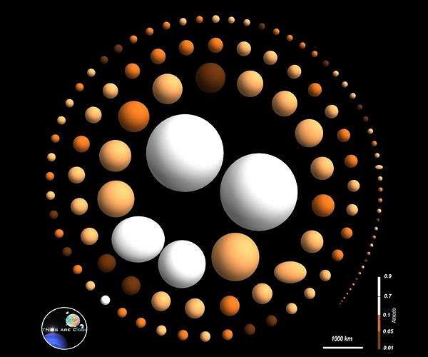 Outer Space Solar System Webb Telescope Sheds Light on Ancient TNO Features