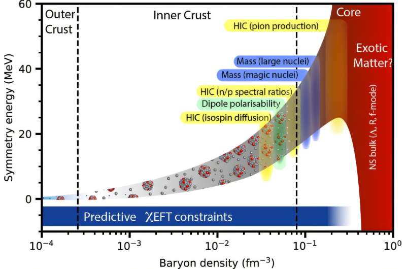 Transforming Nuclear Physics Through the Study of Neutron Starquakes