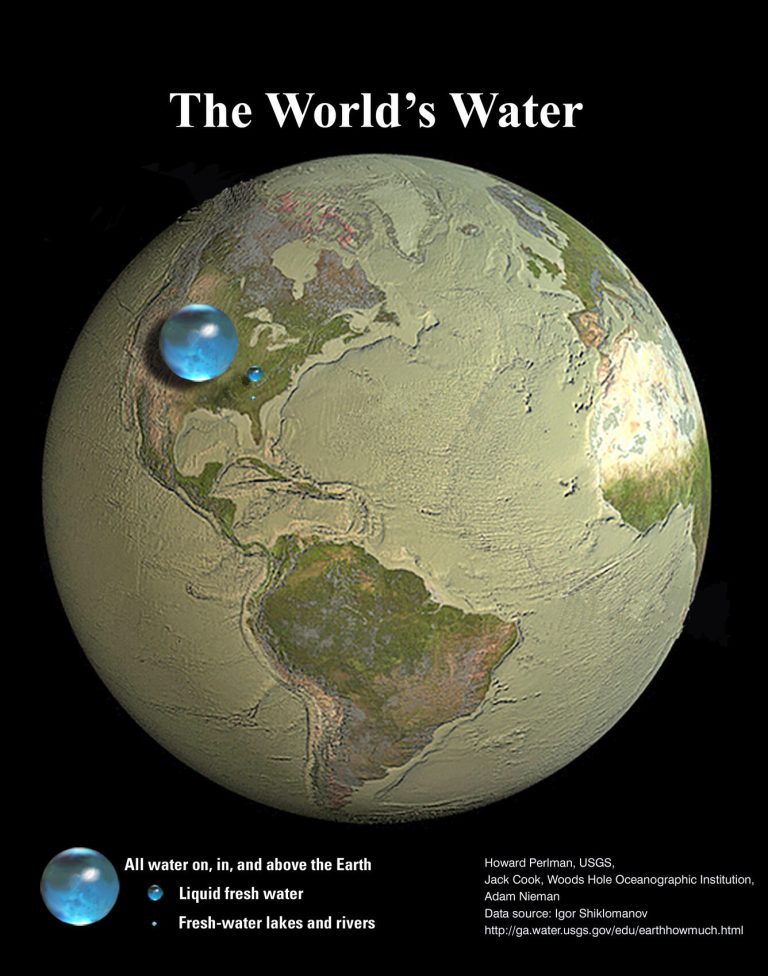 Water on Earth Percentage Water Outnumbers Land by a Huge Margin